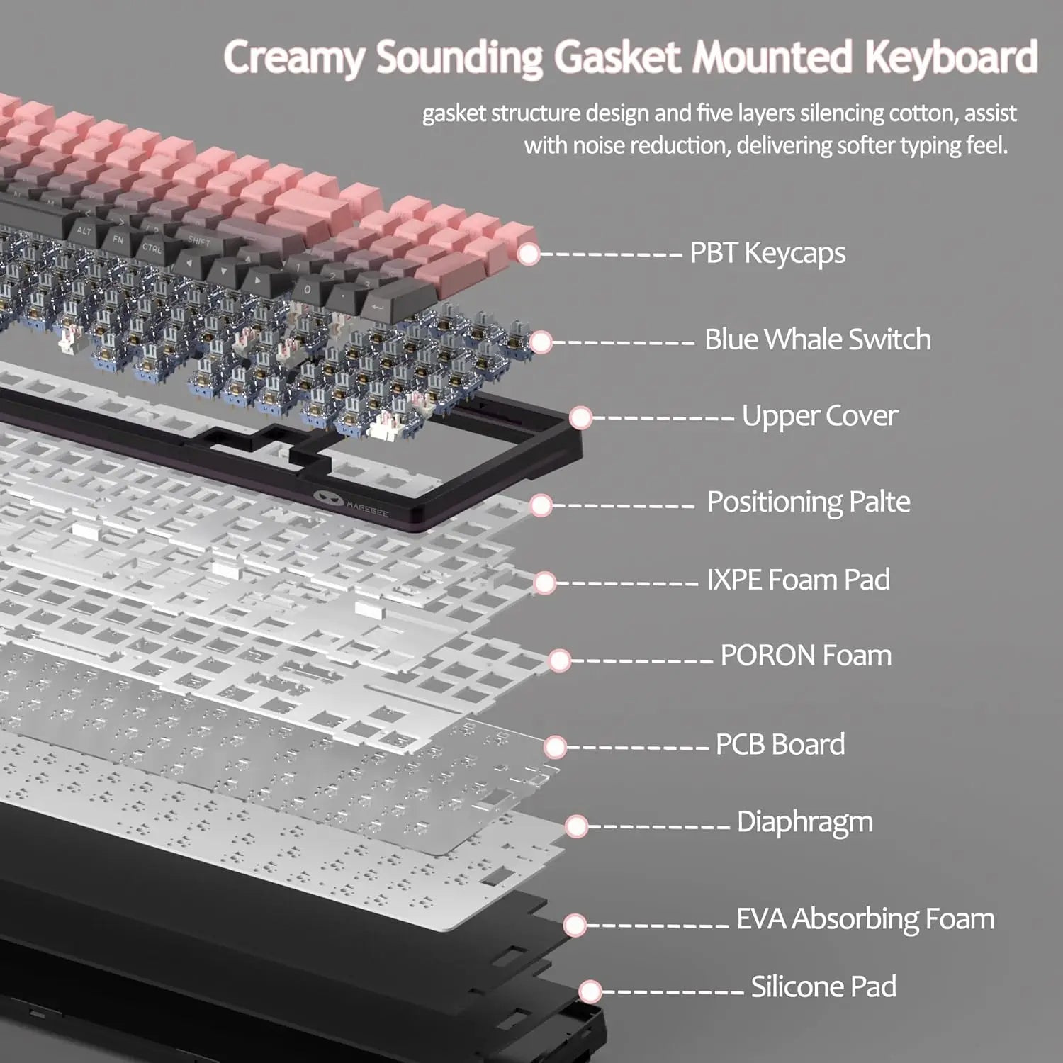MageGee LIGHT100 Wireless Creamy Keyboard, Gasket Structure Hot Swappable, Tri-Mode 2.4GUSB-CBT5.0 RGB Backlit Mechanical Gami