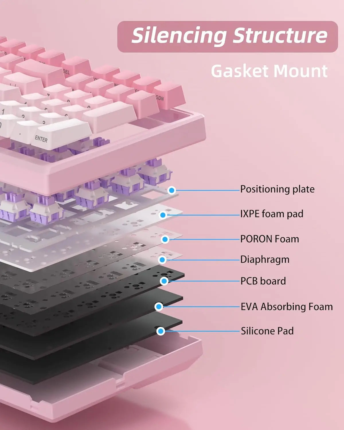 MageGee SKY98 Wireless Gasket Mechanical Gaming Keyboard, 96% Hot Swappable RGB 5-Layer Sound Padding, BT2.4GUSB-C, NKRO